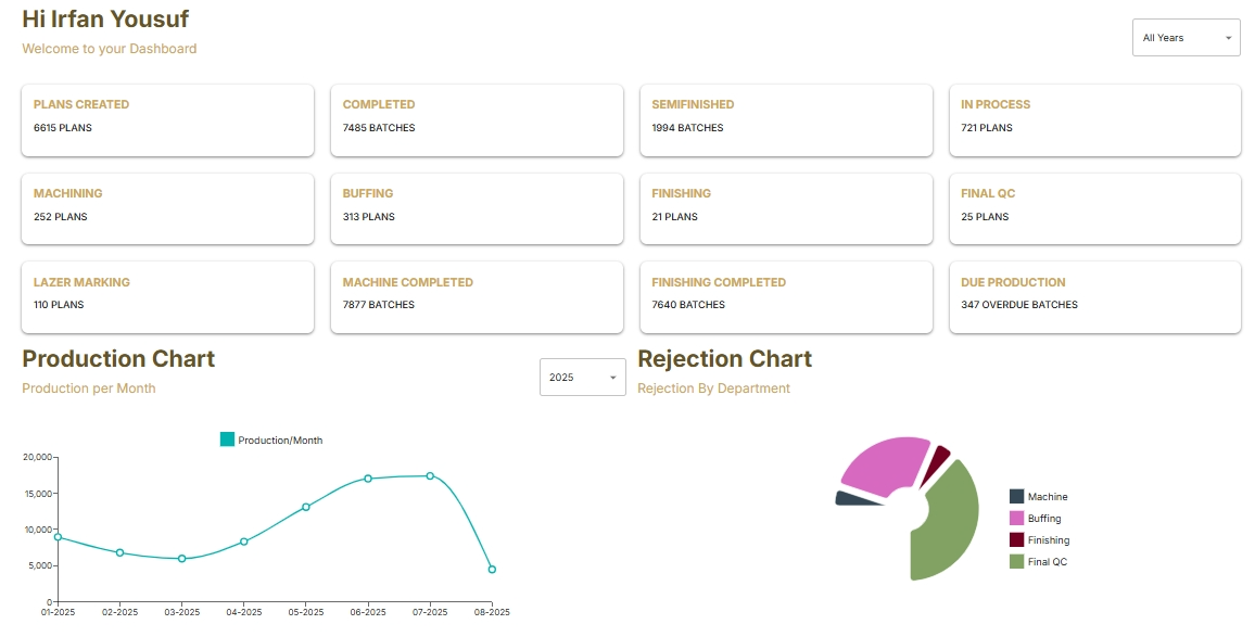 Abone PPM System preview